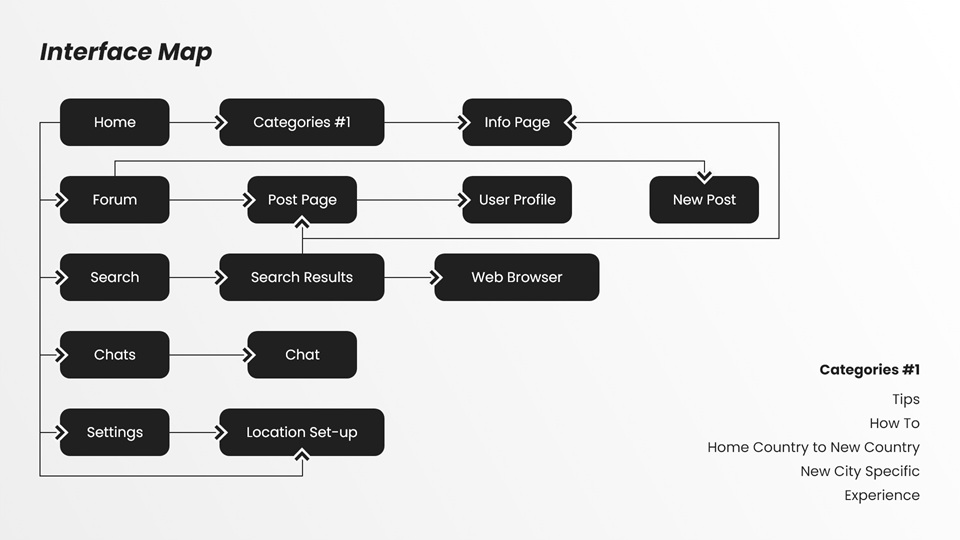 Interface Map