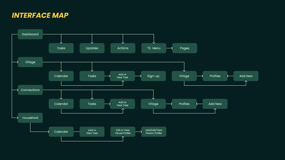 Interface Map