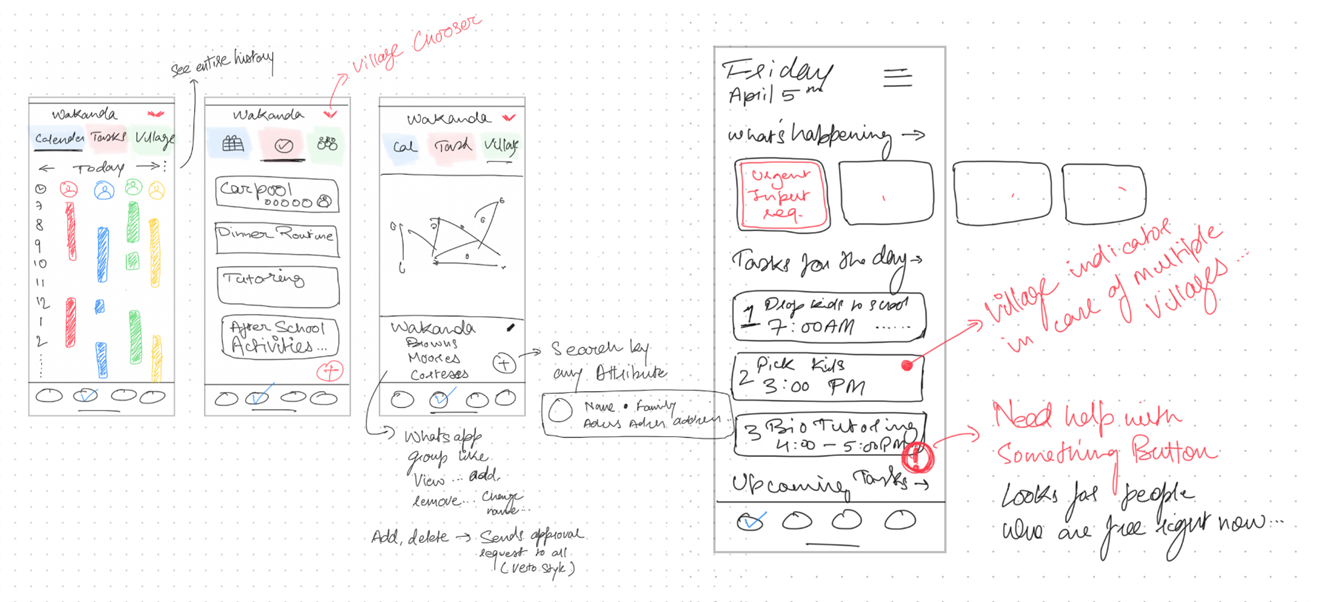 Research process