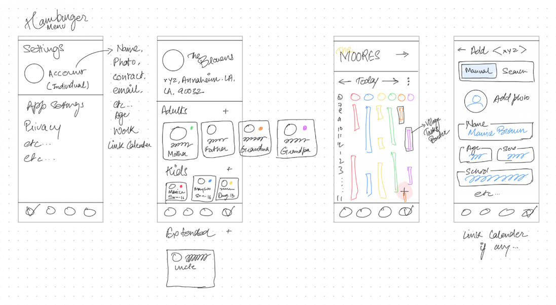 Research process